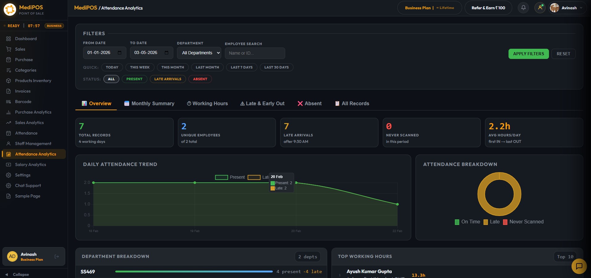 Multi-Store Overview