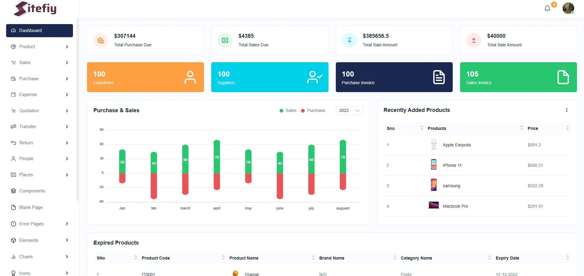 Commerce360 dashboard