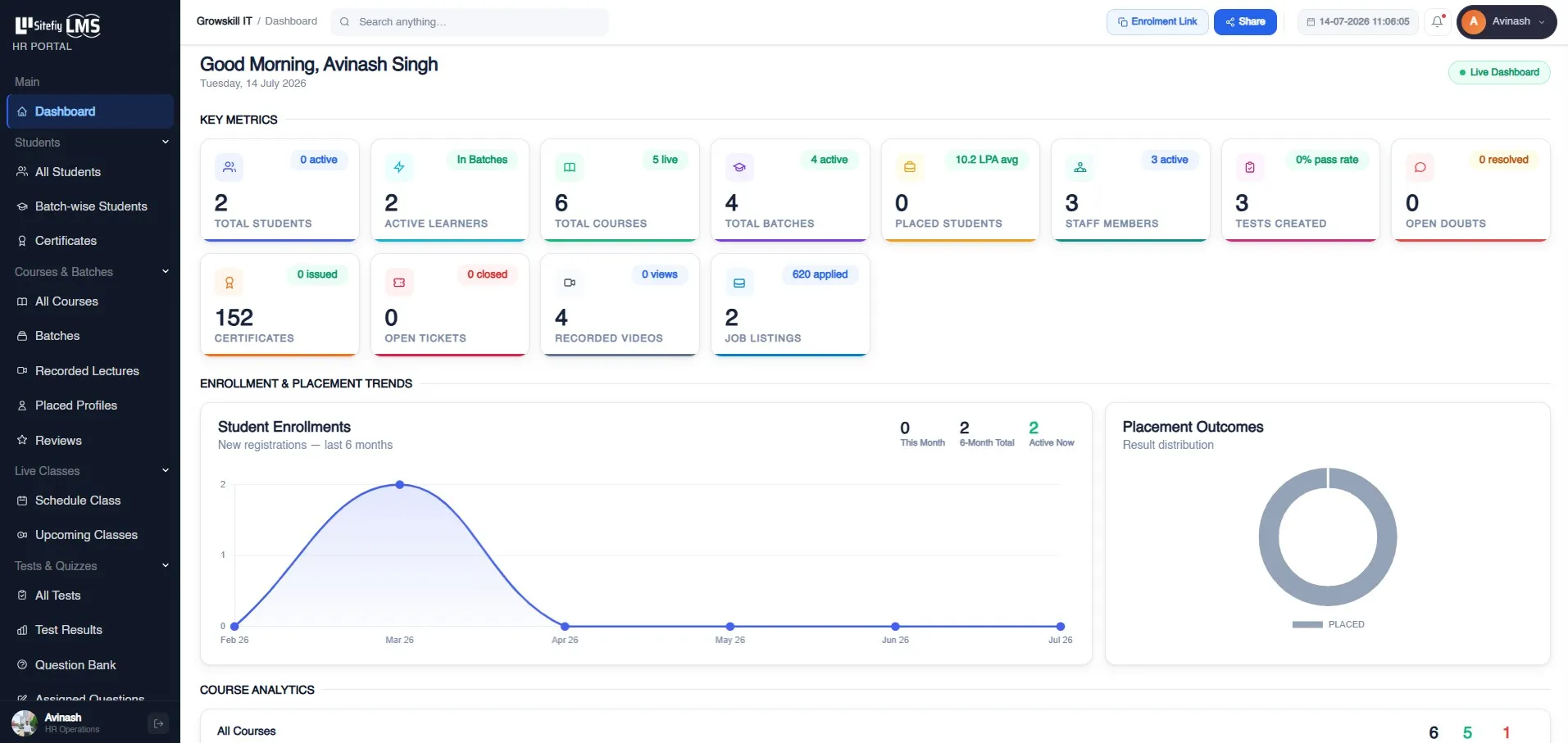 HROps dashboard