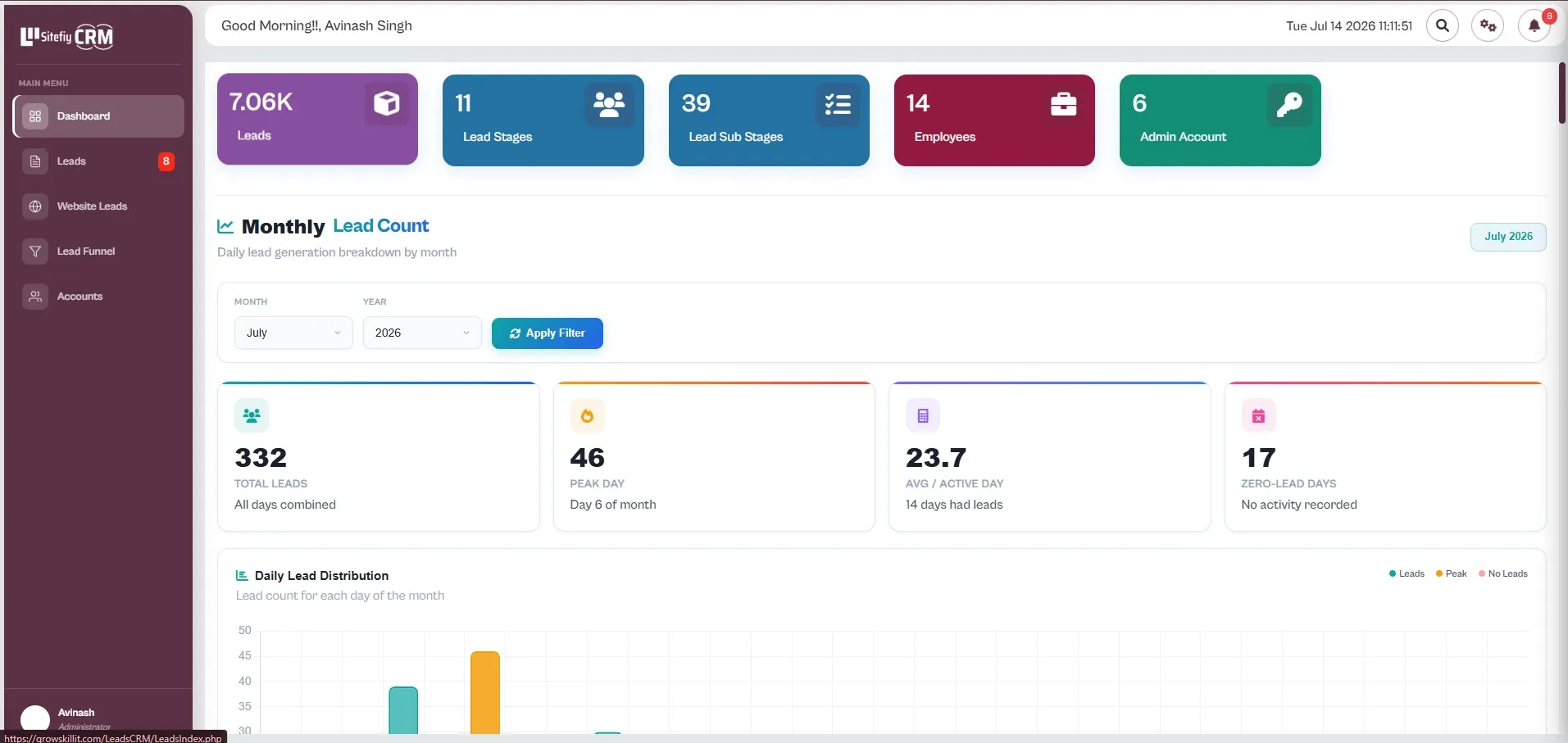 Leads CRM dashboard