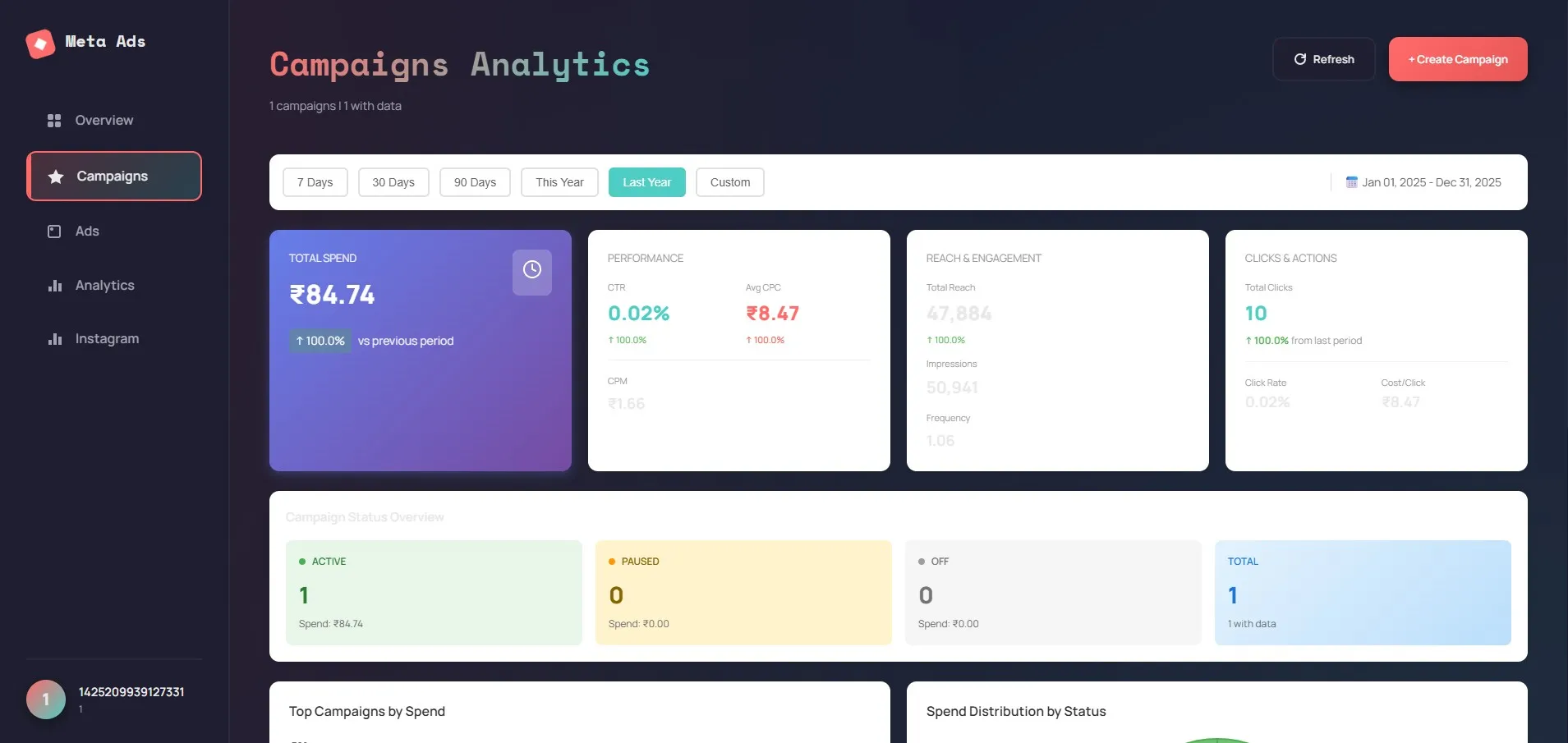Meta Ads dashboard